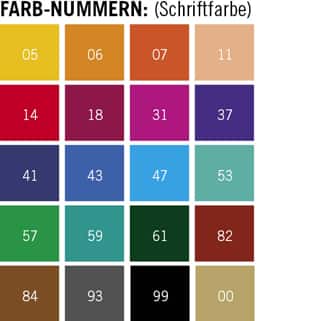 Eindrucke und Individualisierung 3 Eindrucke und Individualisierung