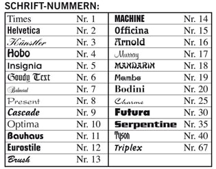 Eindrucke und Individualisierung 2 Eindrucke und Individualisierung